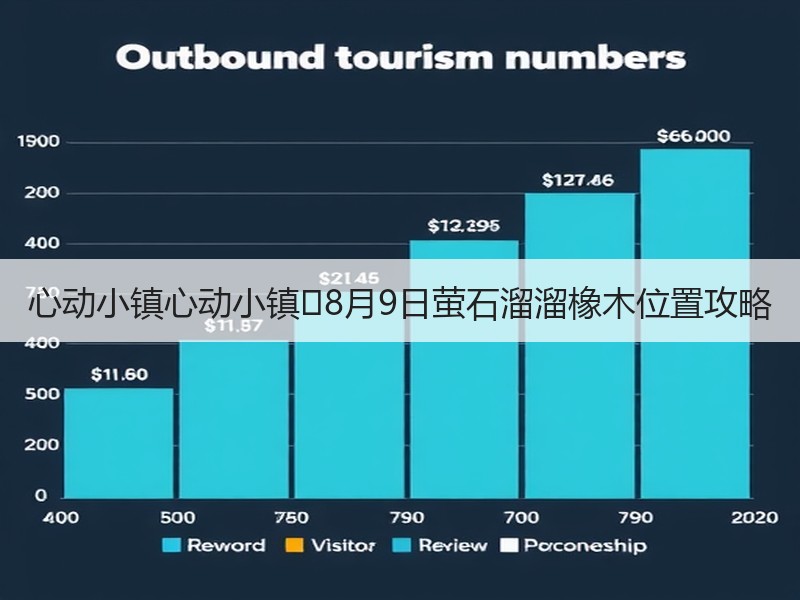 心动小镇心动小镇⭐8月9日萤石溜溜橡木位置攻略